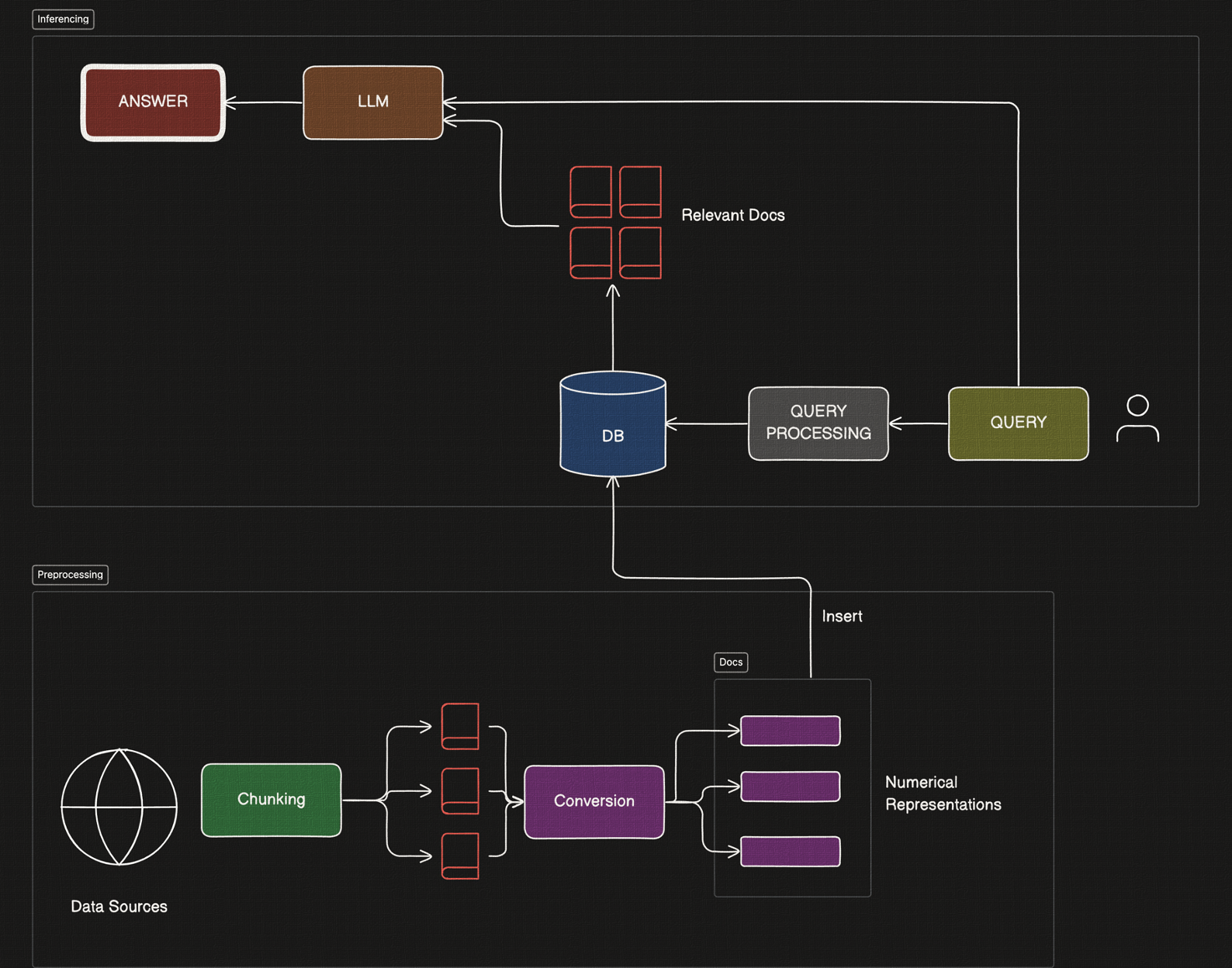 The Basic RAG Pipeline with Blockify Integration (Image by Author)